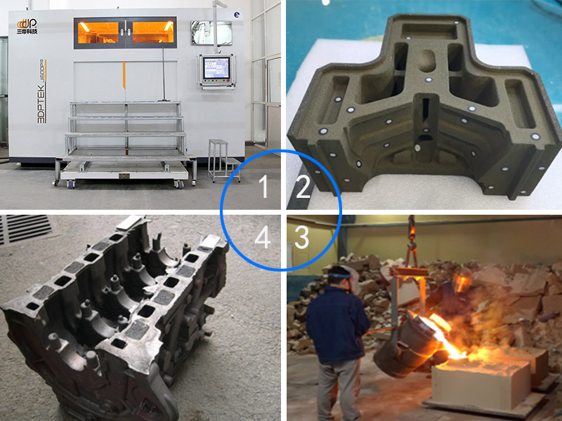 3D printing sand casting process